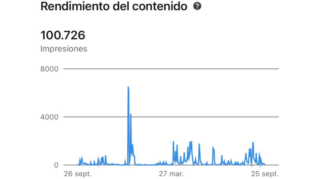 Redes Sociales Economista Jose Garcia en Linkedin mas de cien mil impresiones